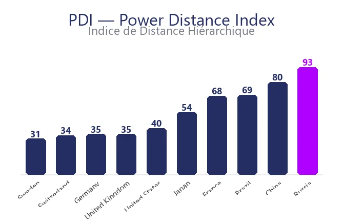 Indice de distance hiérarchique